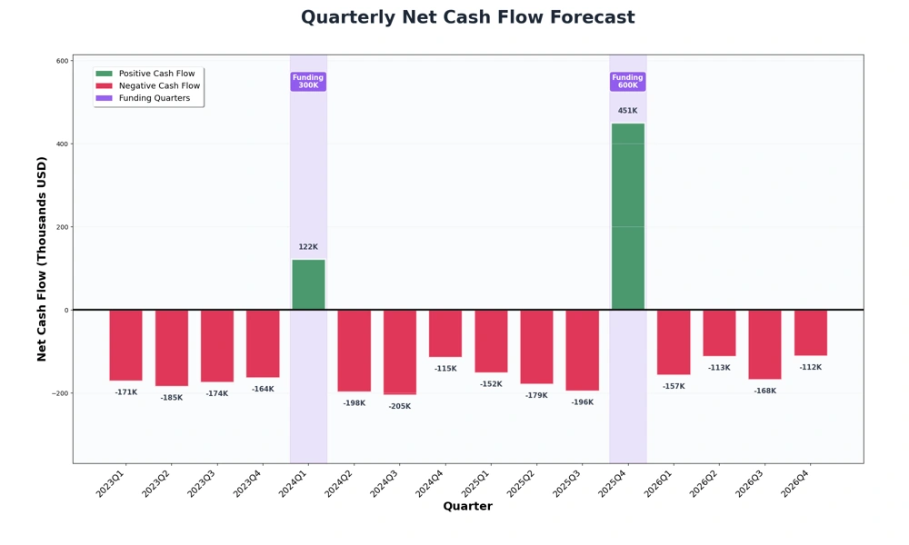Cash Flow Forecasting template preview