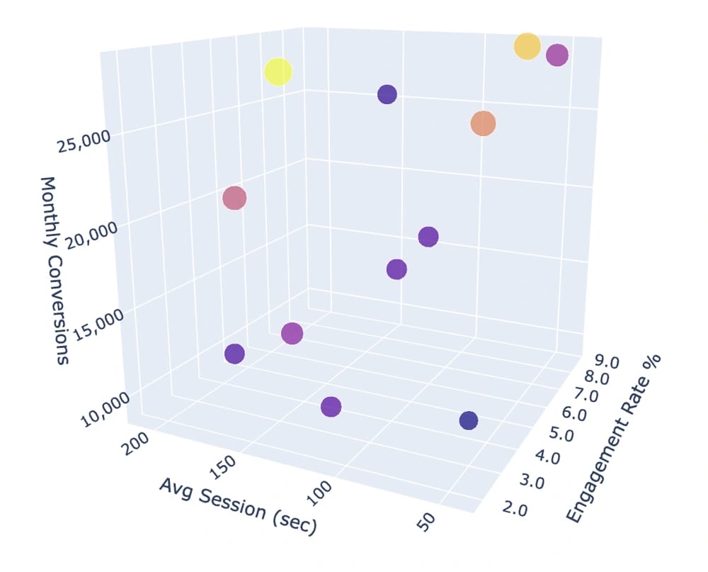 Acquisition Channel Efficiency Analysis